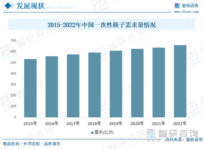 2023年中國竹制一次性筷子行業現狀分析 市場需求旺盛，行業競爭激烈