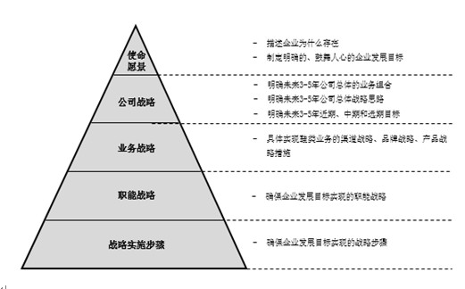 福建某鞋業集團企業管理咨詢方案 聚焦多維度提升，助力品牌升級與可持續發展